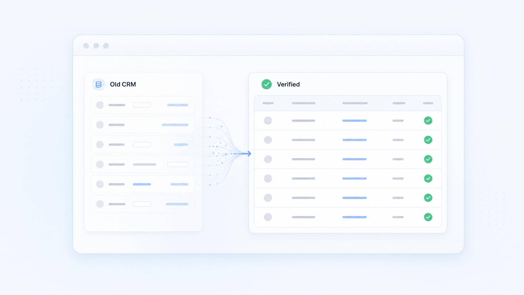Alte CRM-Daten werden in eine geprüfte CRM-Tabelle überführt
