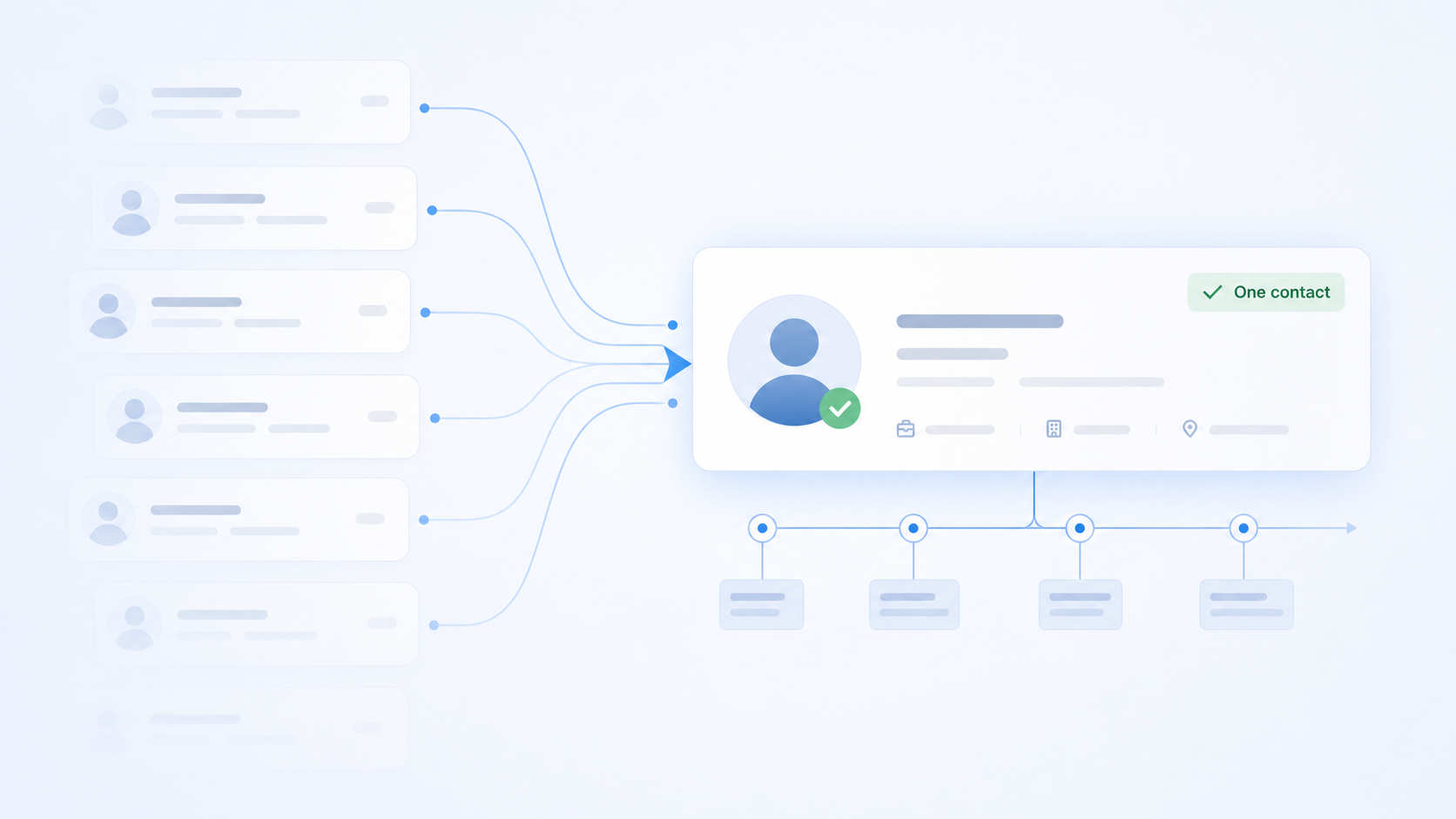 Mehrere CRM-Kontakte werden zu einem geprüften Kontakt zusammengeführt