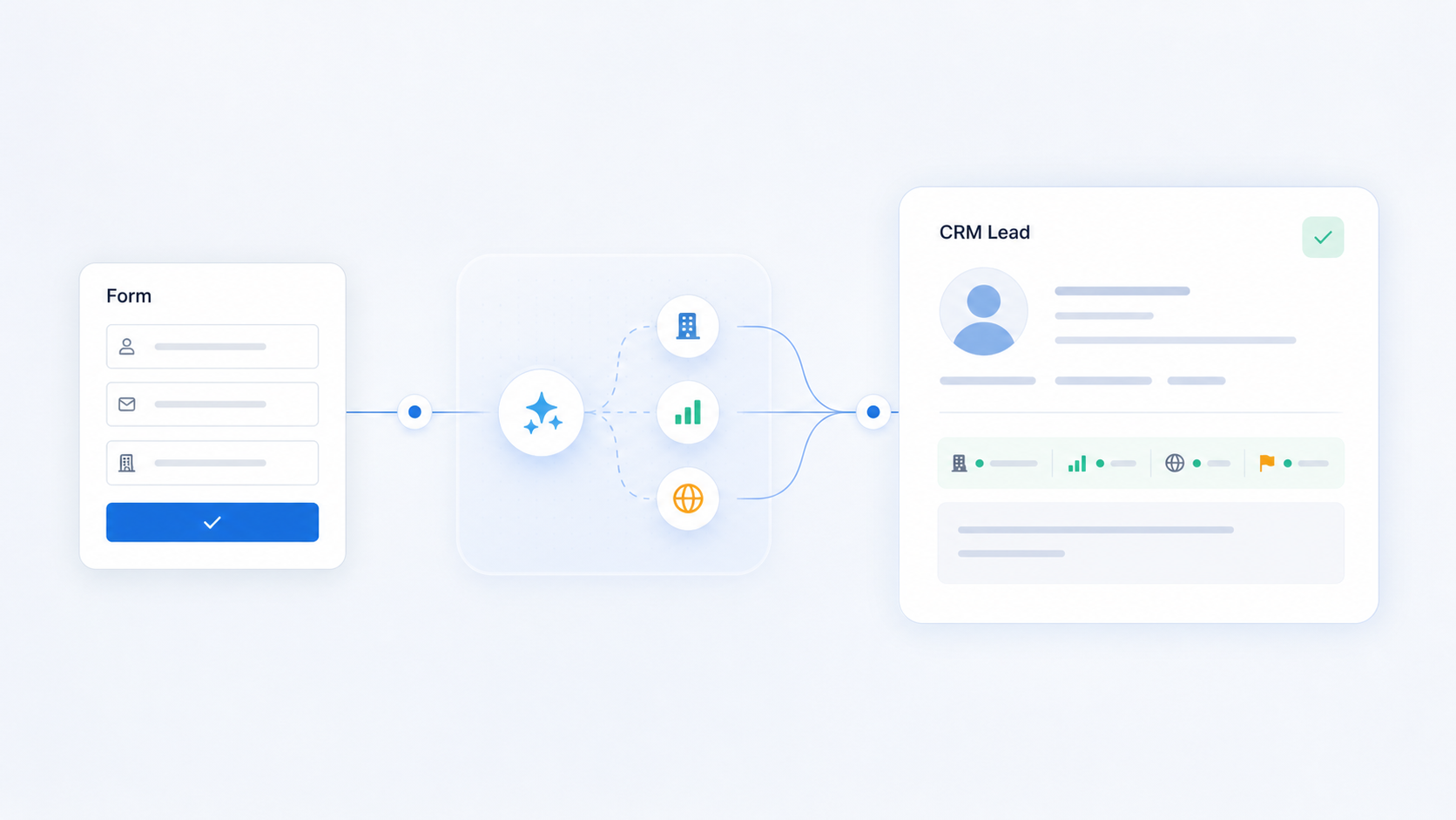 Eine Website-Anfrage wird angereichert und als CRM-Lead gespeichert